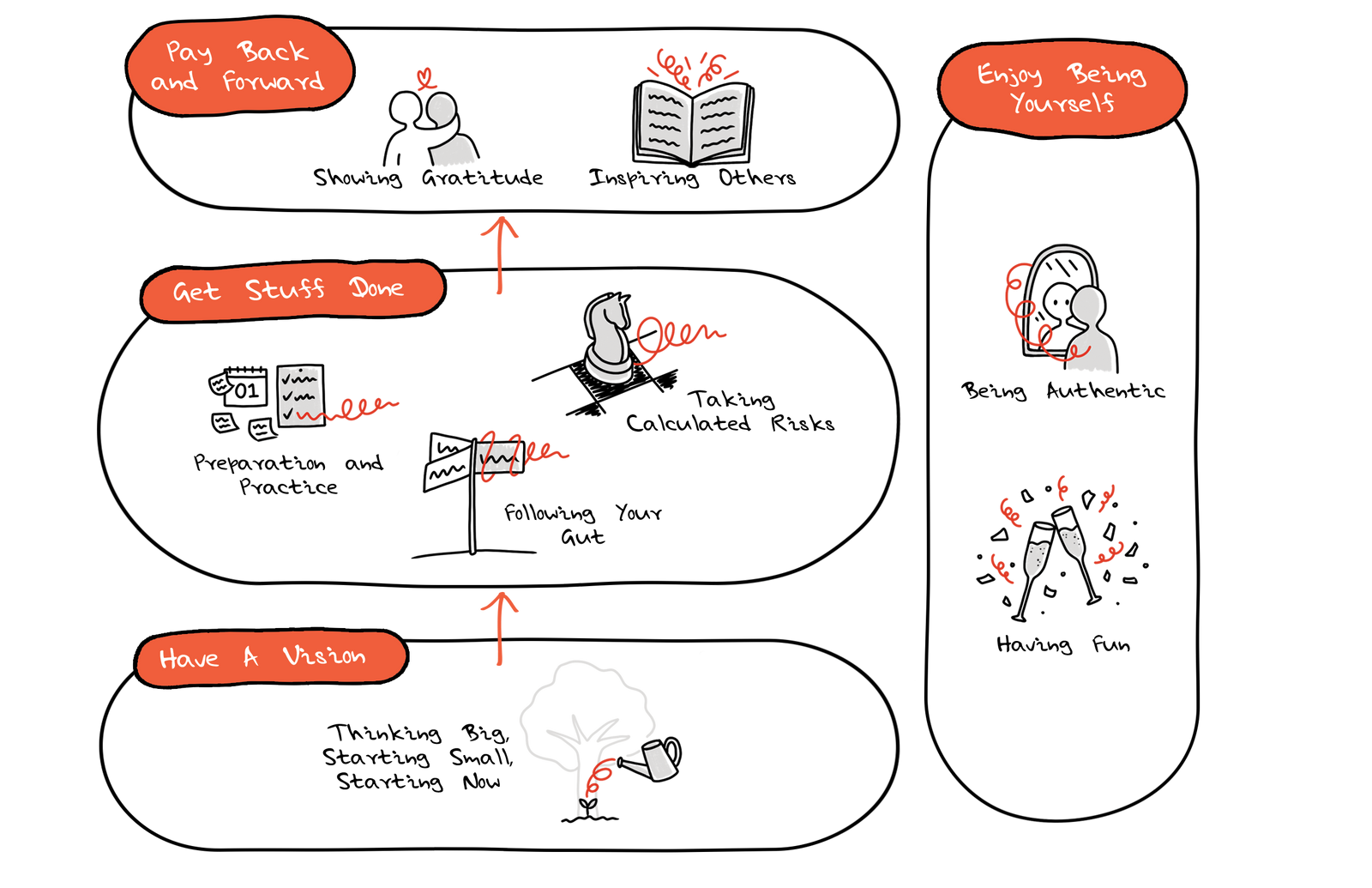 Key Takeaways Diagram
